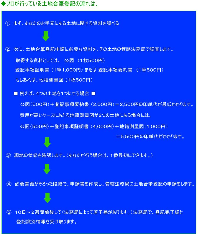 �v�����s���y�n�̍��M�o�L�̎菇